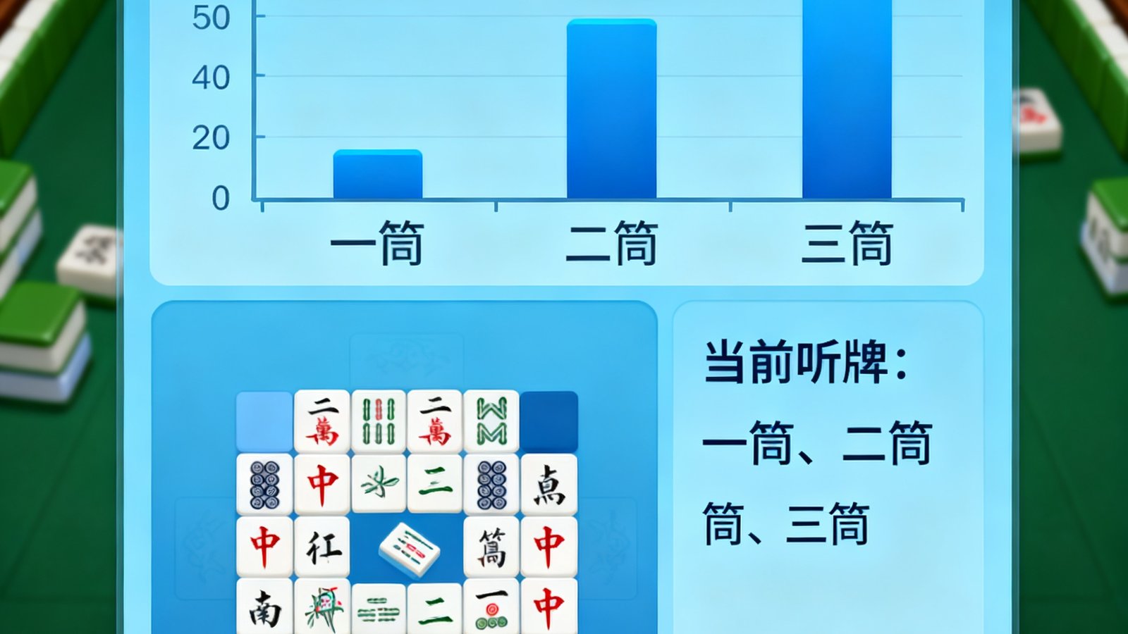 麻将听牌分析界面，显示清一色听三面，剩余牌分布柱状图
